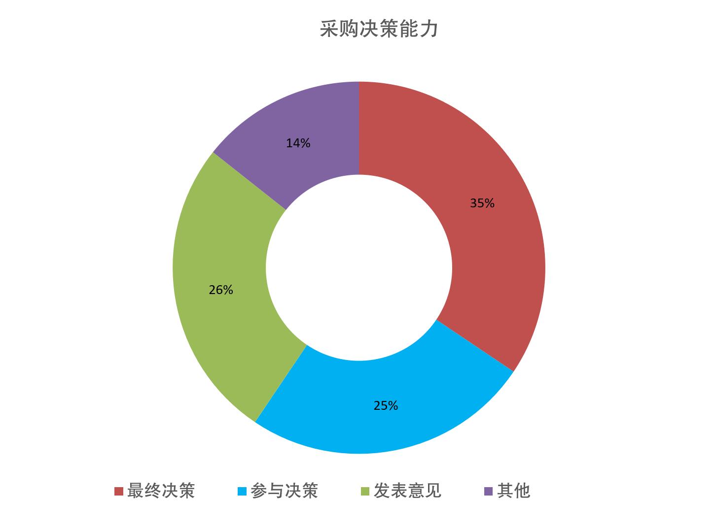 上海國(guó)際餐飲外賣(mài)包裝展覽會(huì)觀眾數(shù)量統(tǒng)計(jì)